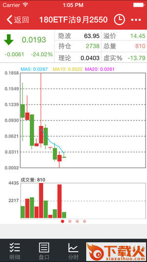 广发模拟期权宝app截图2