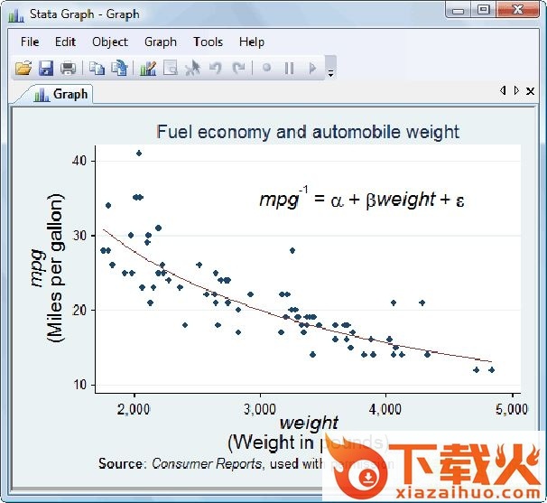 stata15.1中文版 v15.1 最新汉化版 截图2