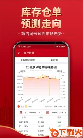 五矿经易app截图2