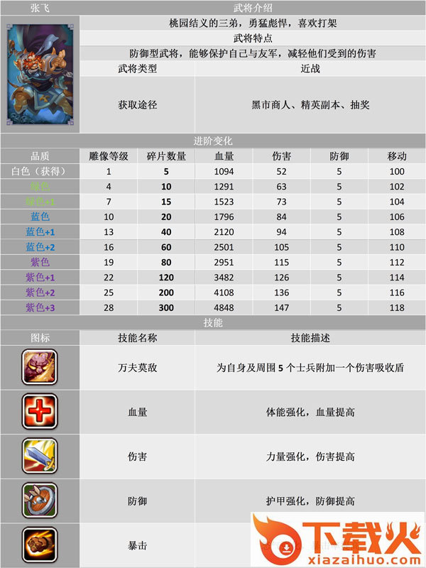 帝国塔防Ⅲ手机版下载截图3