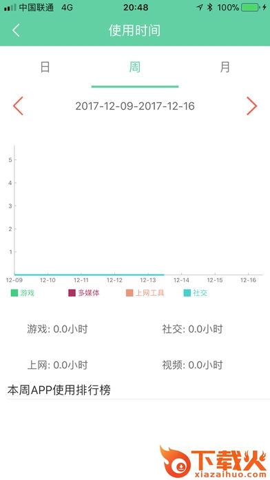阿里小绿伞家长端app苹果版 v3.5.8 iphone版 截图1