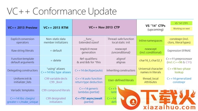 Compiler November 2013