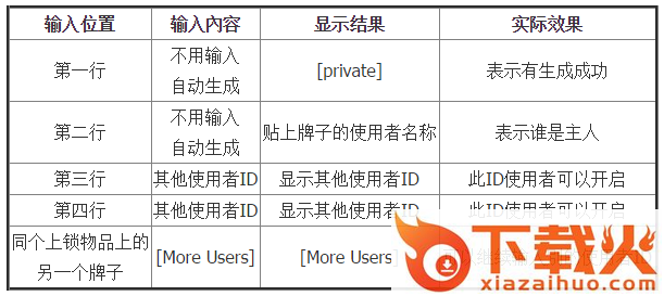 我的世界lockette插件 v1.7.2 汉化版 截图1