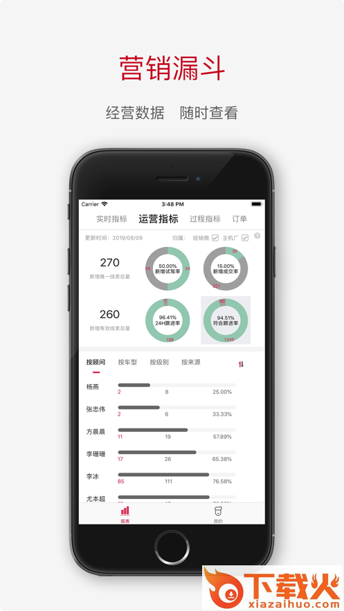 奇瑞CRMapp截图2