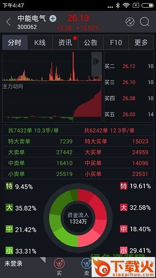 国元点金智富版 v8.79 安卓最新版 截图1