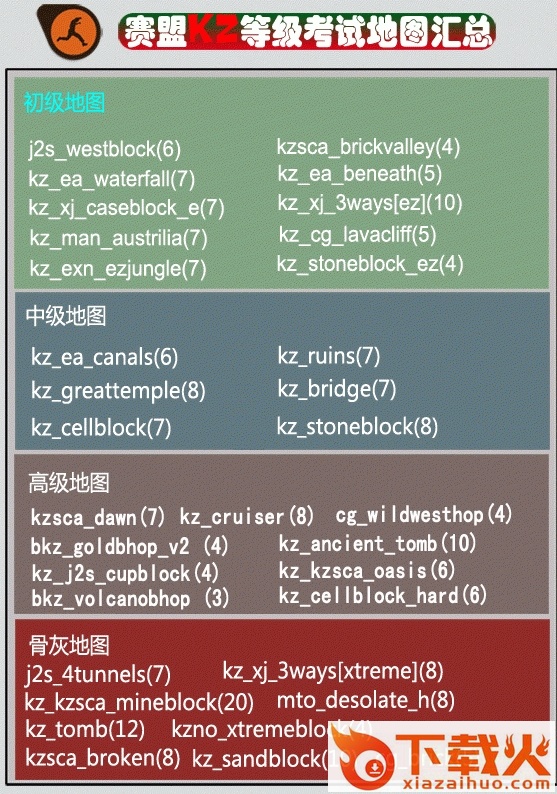 赛盟KZ等级考试地图包 v1.2 官方版 截图1