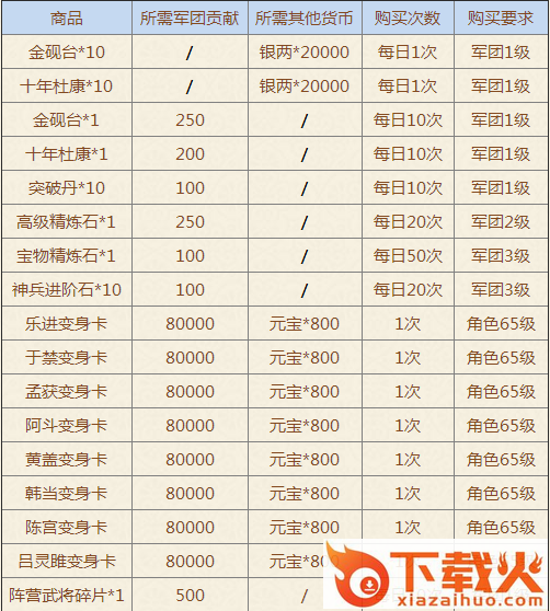 三国杀名将传OPPO版截图3