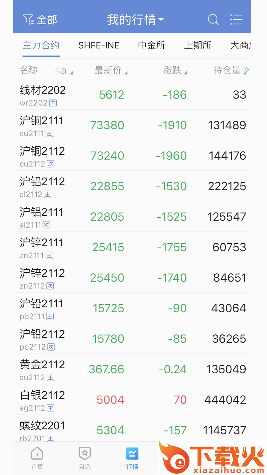 华创伴你行手机版app截图2