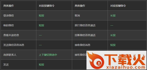 微信车机版app官方版下载截图3
