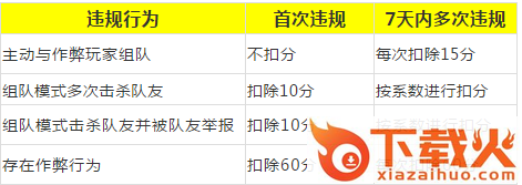 绝地求生刺激战场2020最新版截图3