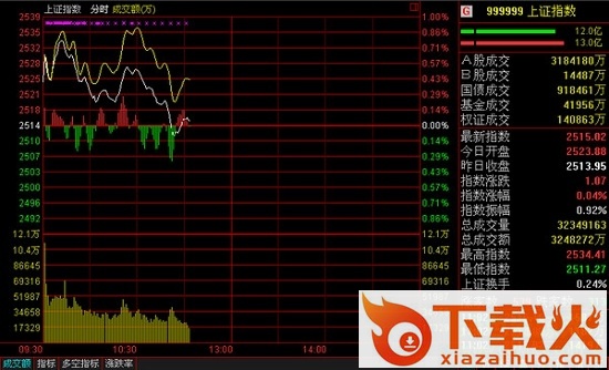 西部证券金鼎智赢独立交易平台 最新版 截图1