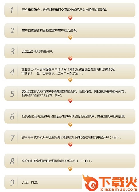 中泰证券通达信期权版(仿真) v1.23 官方版 截图2