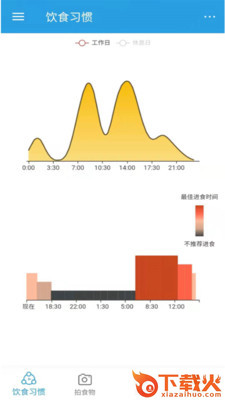 饮食时钟截图1