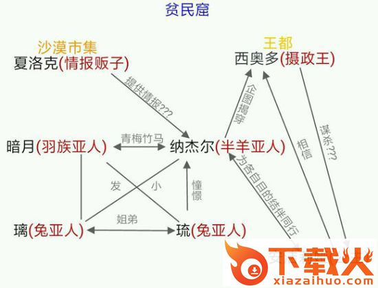 万象物语九游版截图3
