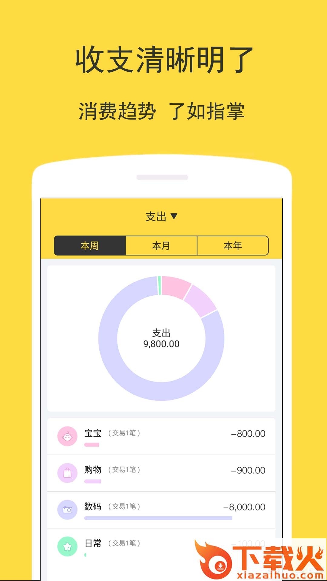 小美记账截图2