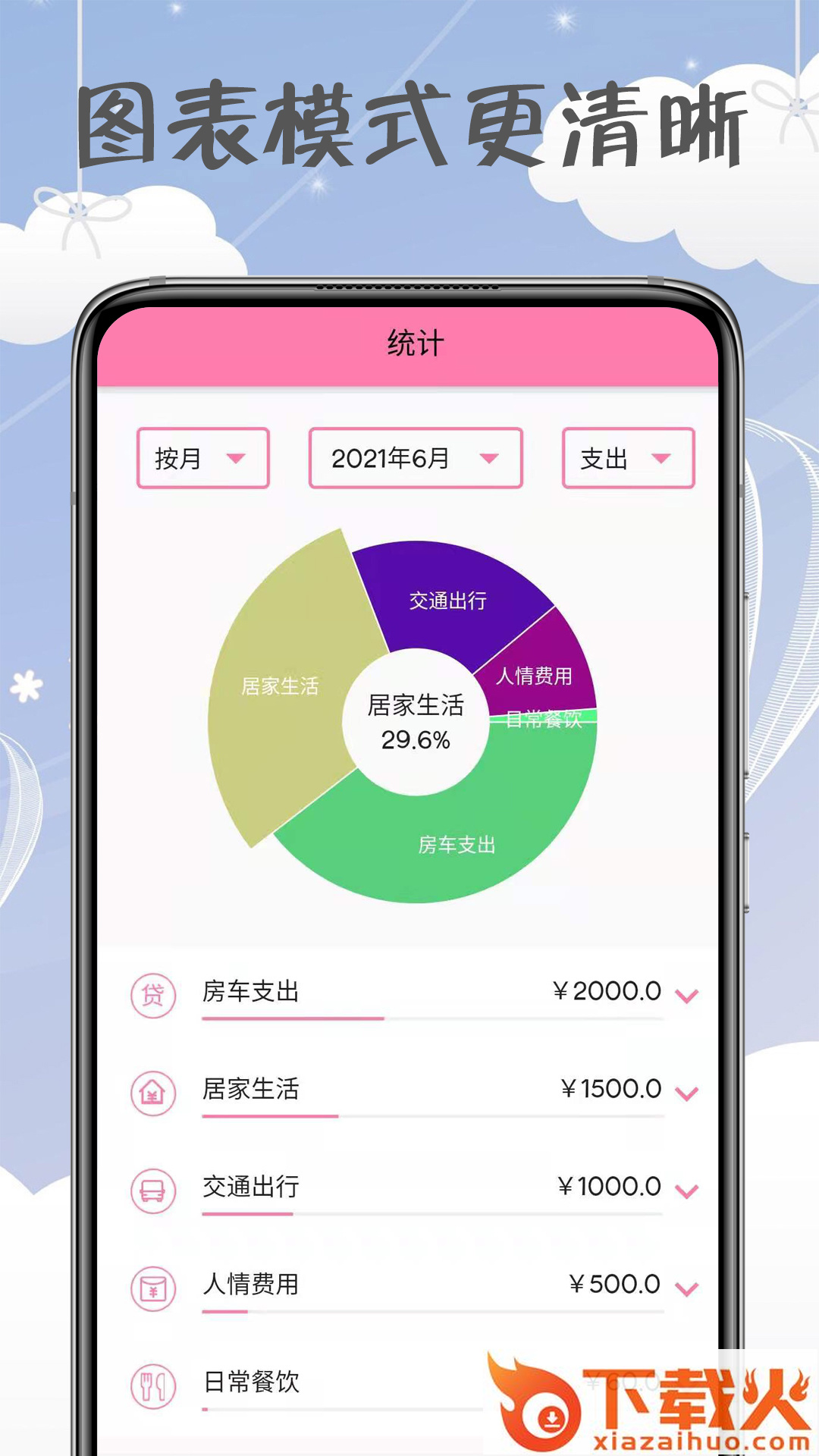 女神记账app截图2