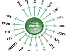 Aspose.Word下载-Aspose.Word(文档处理控件)下载v16.5.0 官方免费版