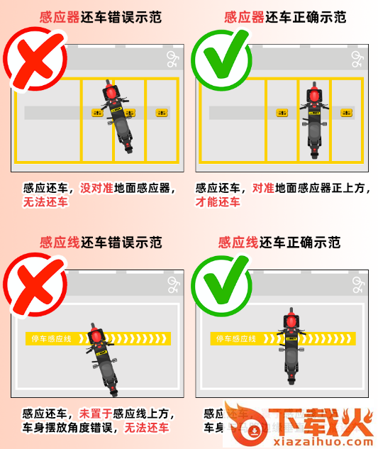 人民出行共享电动车下载截图3
