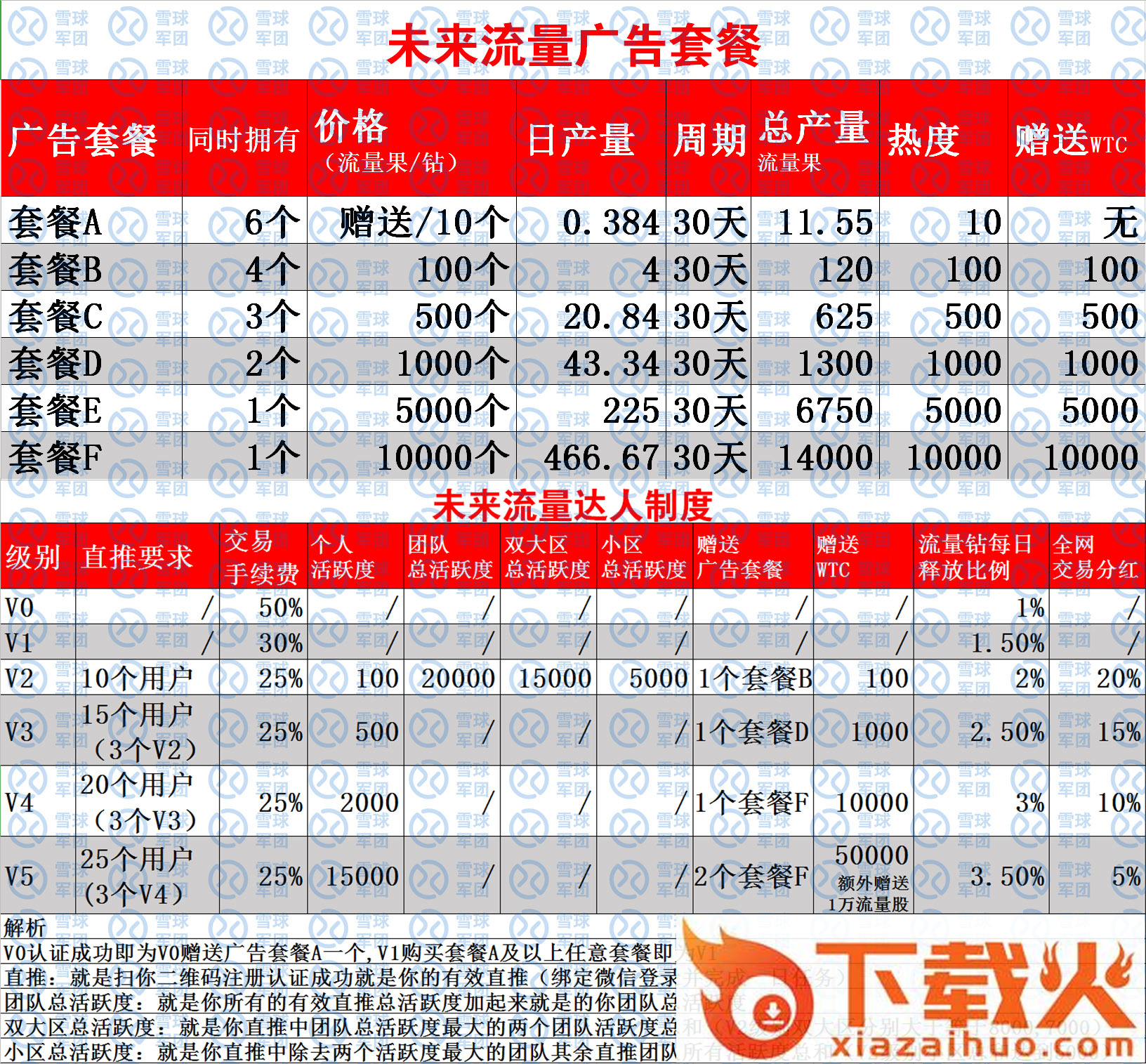 未来流量赚钱软件截图1