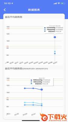 烁云血压分析管理系统截图2