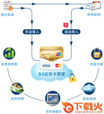 51信用卡管家手机版下载截图3