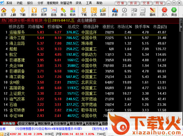 财富证券财富快车版正版 v6.66 最新pc版 截图1