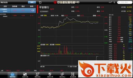 中信建投移动证券通用版HD截图2