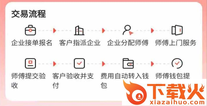 cncX急修商户版App截图3