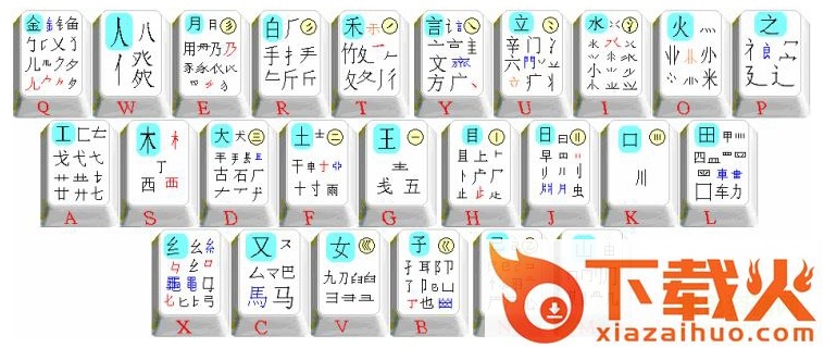 极品五笔字根表口诀 最新版 截图1