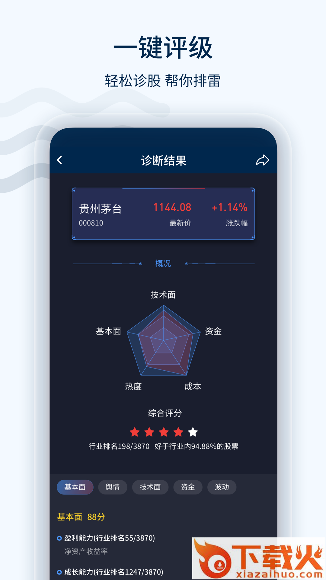 欧拉量投截图2