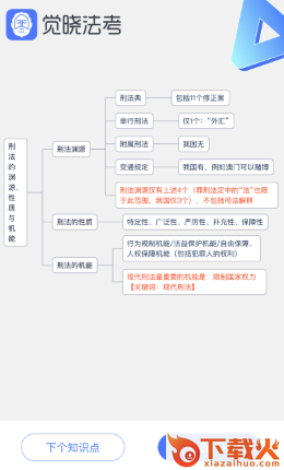 觉晓法考app(觉晓教育)截图3