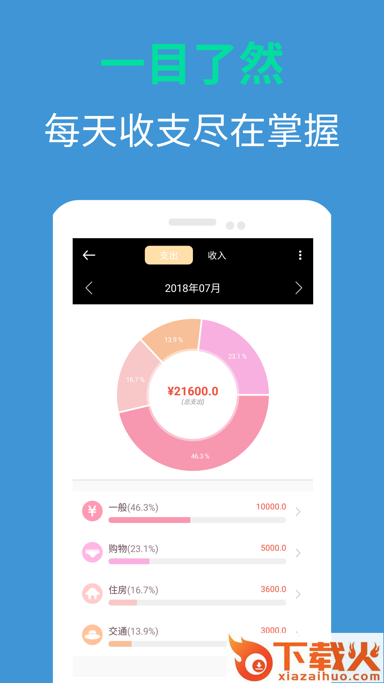 91钱金金app截图1