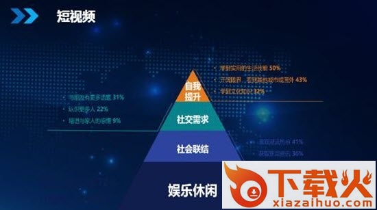 流星雨赚钱app截图1