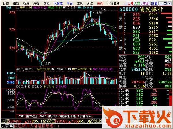 华福证券大智慧经典版软件 v5.998 官方版 截图1