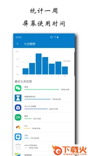 屏幕使用时间app截图2