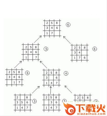 九宫图算法软件 v2.0 免费版 截图1