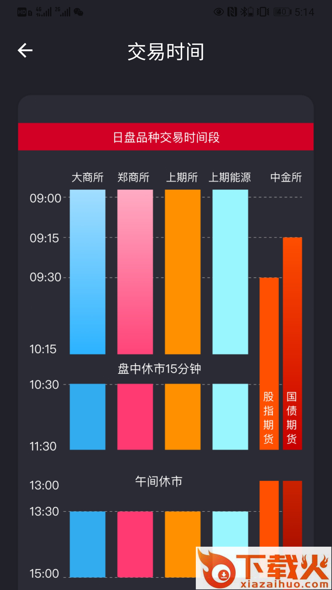 华闻期货app截图1