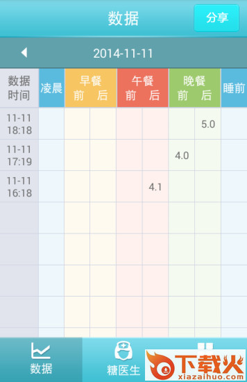 怡诺糖医生iphone版