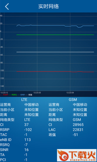 网优先锋iphone版