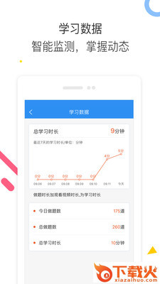 经济师题库通截图2