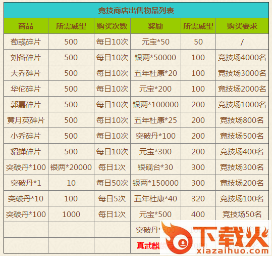 三国杀名将传vivo版截图3