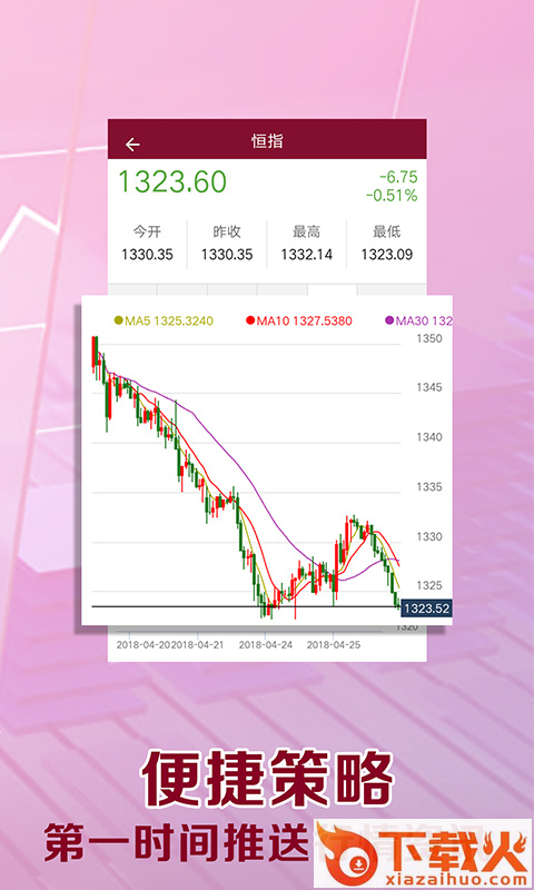 期货可居截图2