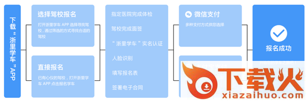 浙里学车app截图3