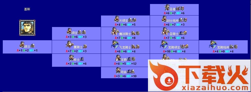 md梦幻模拟战2帝国篇2.0 附转职表 截图2