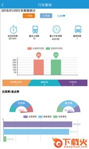 哈地铁信息云截图2