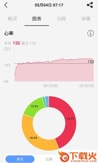 宜健康截图1