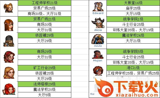 商店英雄九游版截图3