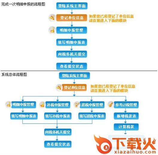 北京市个人所得税明细申报系统 v3.03.04 官方版 截图1