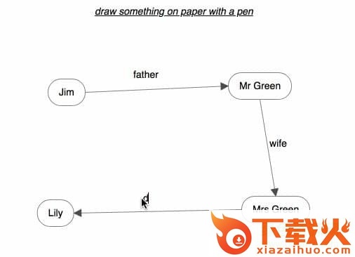 Somedraw思维导图软件