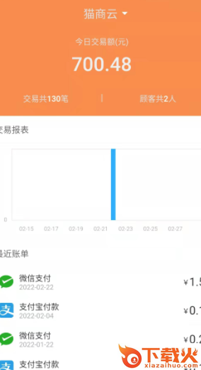 猫商云app截图3